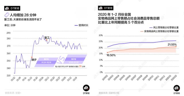 零售线上化不断深入，变局之下如何突围