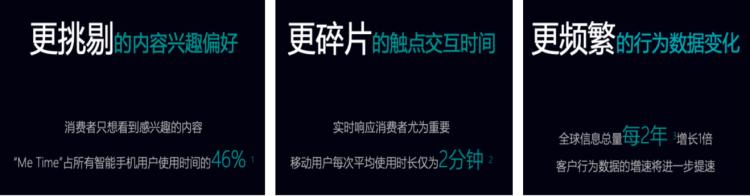 零售线上化不断深入，变局之下如何突围