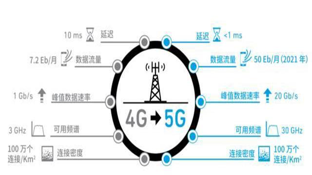 5G+AI：未来是否会产生“1+1>2”的效果？