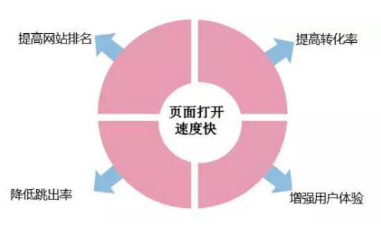 网站建设