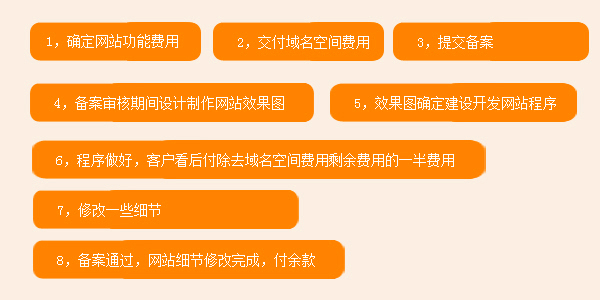 最合理的网站建设流程