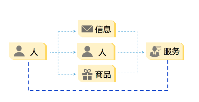 企业产品适不适合做微信小程序？