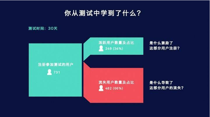 提高APP用户参与度有什么有效策略-大连APP开发 微网站是什么