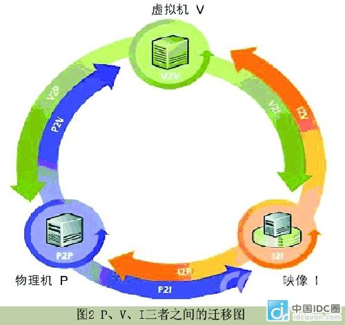 虚拟化技术灾备解决方案原理分析 做网站有用吗