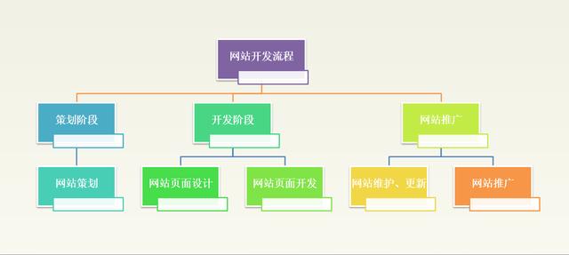 网站策划专题讨论：如何策划建设一个成功的网站 如何建网站挣钱