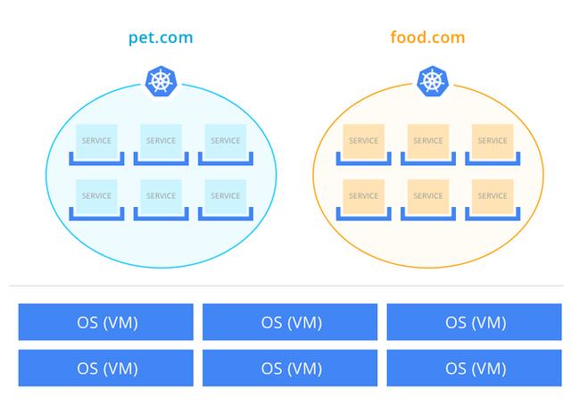 从虚拟主机到Kubernetes带来的变革 昆山网站建设哪家好