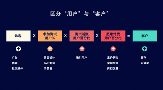 提高APP用户参与度有什么有效策略-大连APP开发 微网站是什么