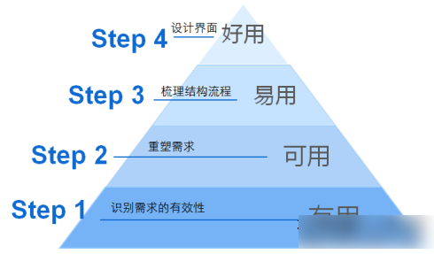 网站快照不更新，投诉，反馈，抓取诊断都用过，没效果