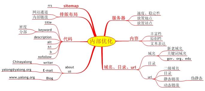 搜索结果中显示的网站主页的多少来判断