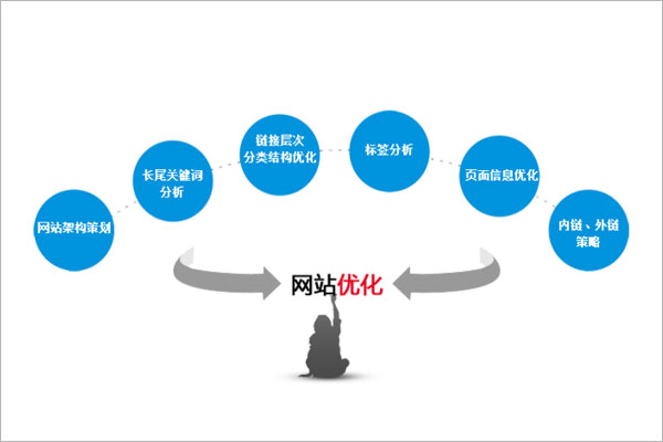 博鱼官方网站(中国)博鱼有限公司官网优化包括的细节