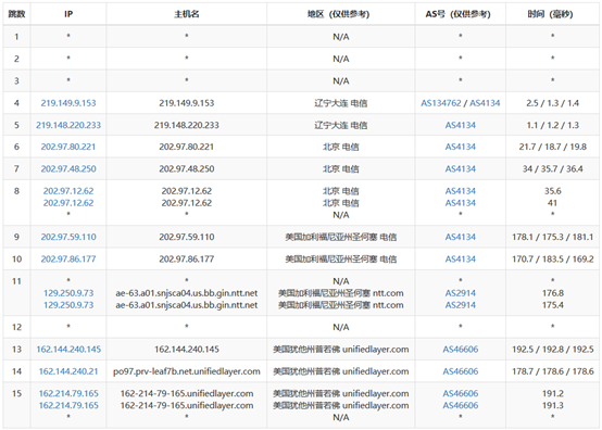 Bluehost双十二不限流量虚拟主机低至23.6元