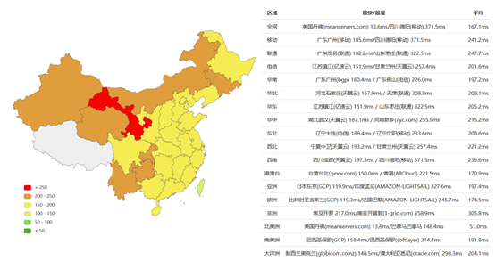 Bluehost双十二不限流量虚拟主机低至23.6元