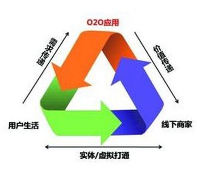 成都网站建设