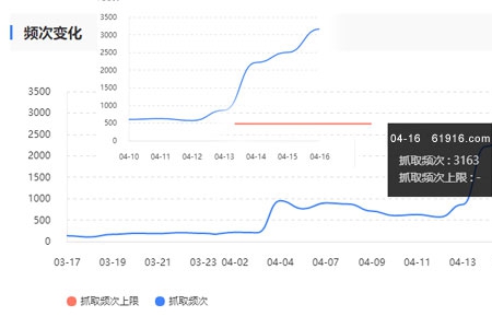 搜索引擎抓取频次多少为宜？