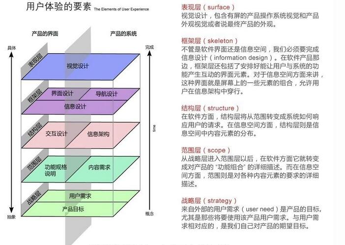 成都网站建设