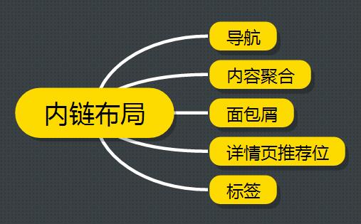 成都网站建设