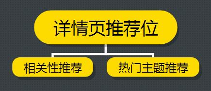 成都网站建设