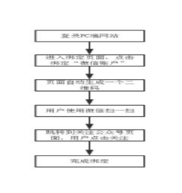 成都网站建设