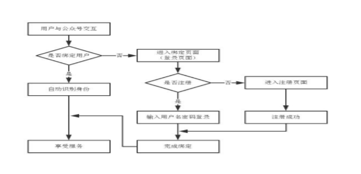 成都网站建设