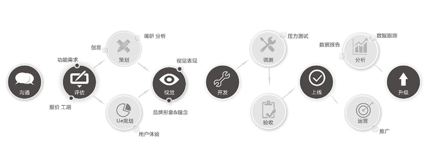 成都网站建设