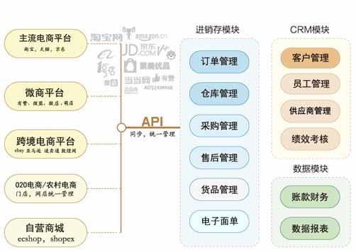 电子商务网站建设方案