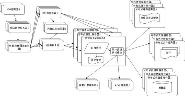 大型网站建设构架.jpg