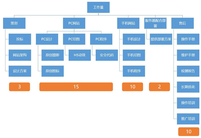 建设一个网站需要多少钱.jpg