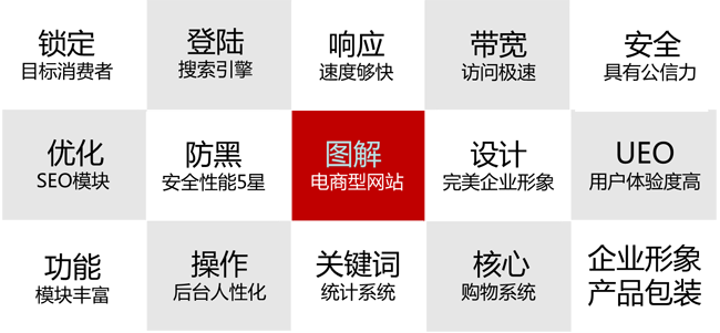 成都网站建设要素.png